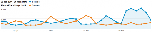Google Analytics Line Graph Reference Period