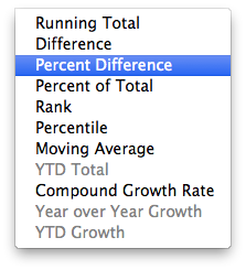 Tableau Percent Difference